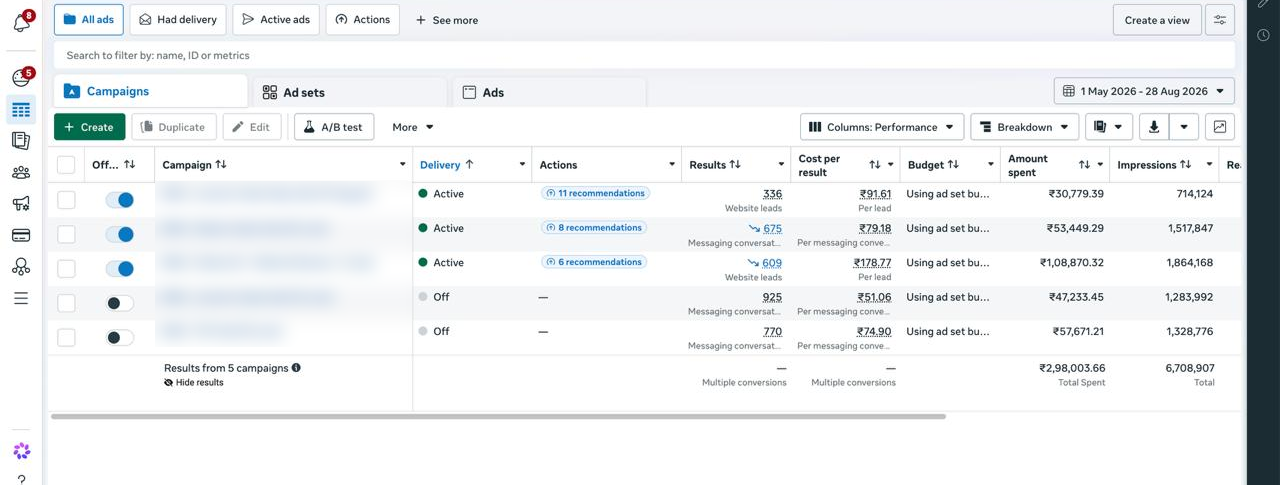 Meta Ads Manager proof showing campaigns consolidated around intent-led leads