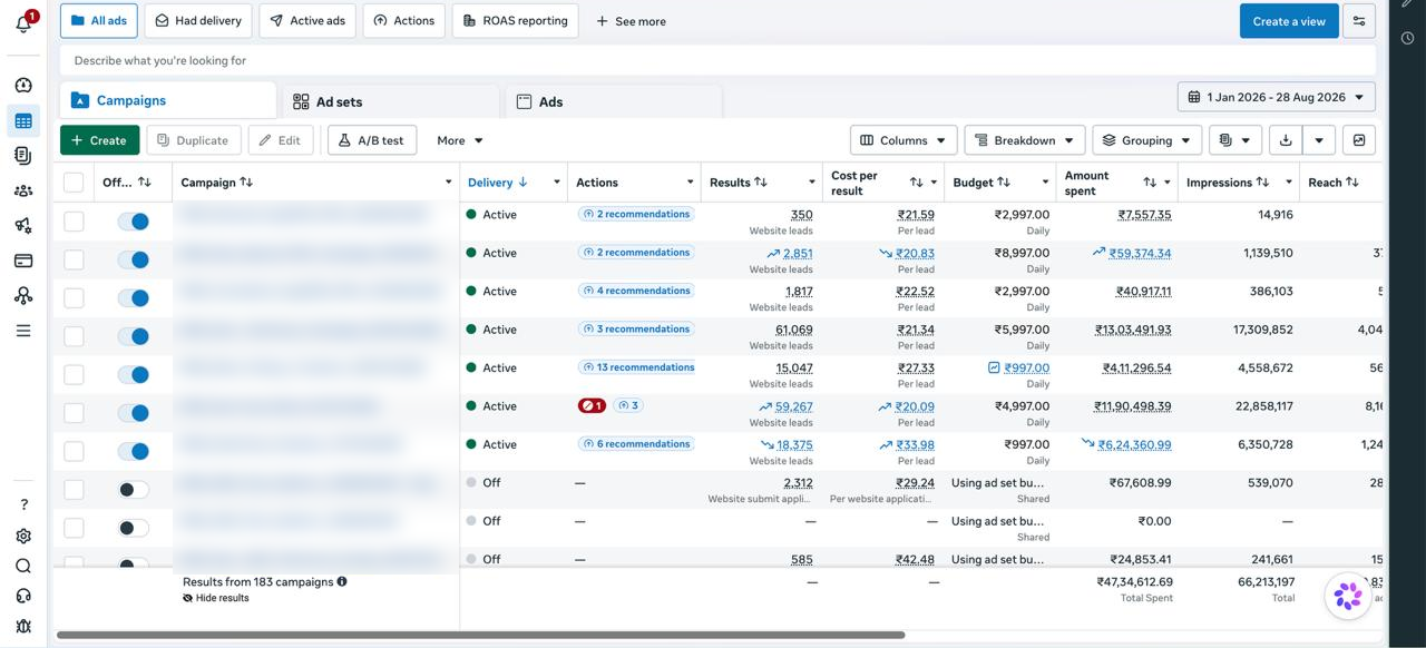 Meta Ads Manager proof showing a coaching account scaled while protecting lead quality