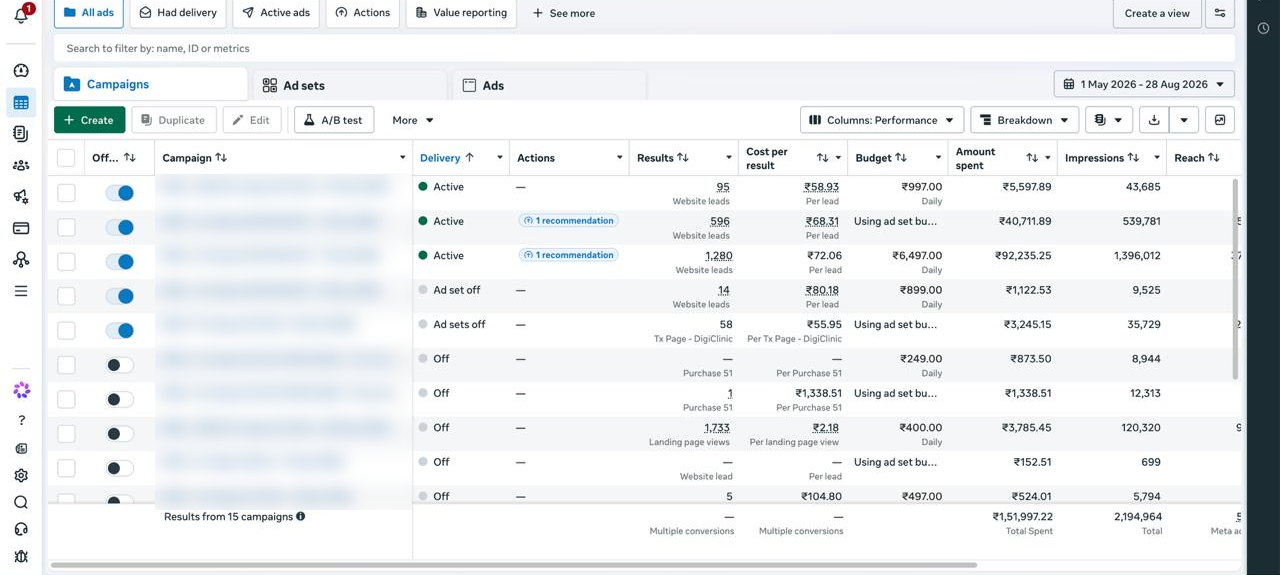 Meta Ads Manager proof showing 3,315 buyer conversations from a test budget