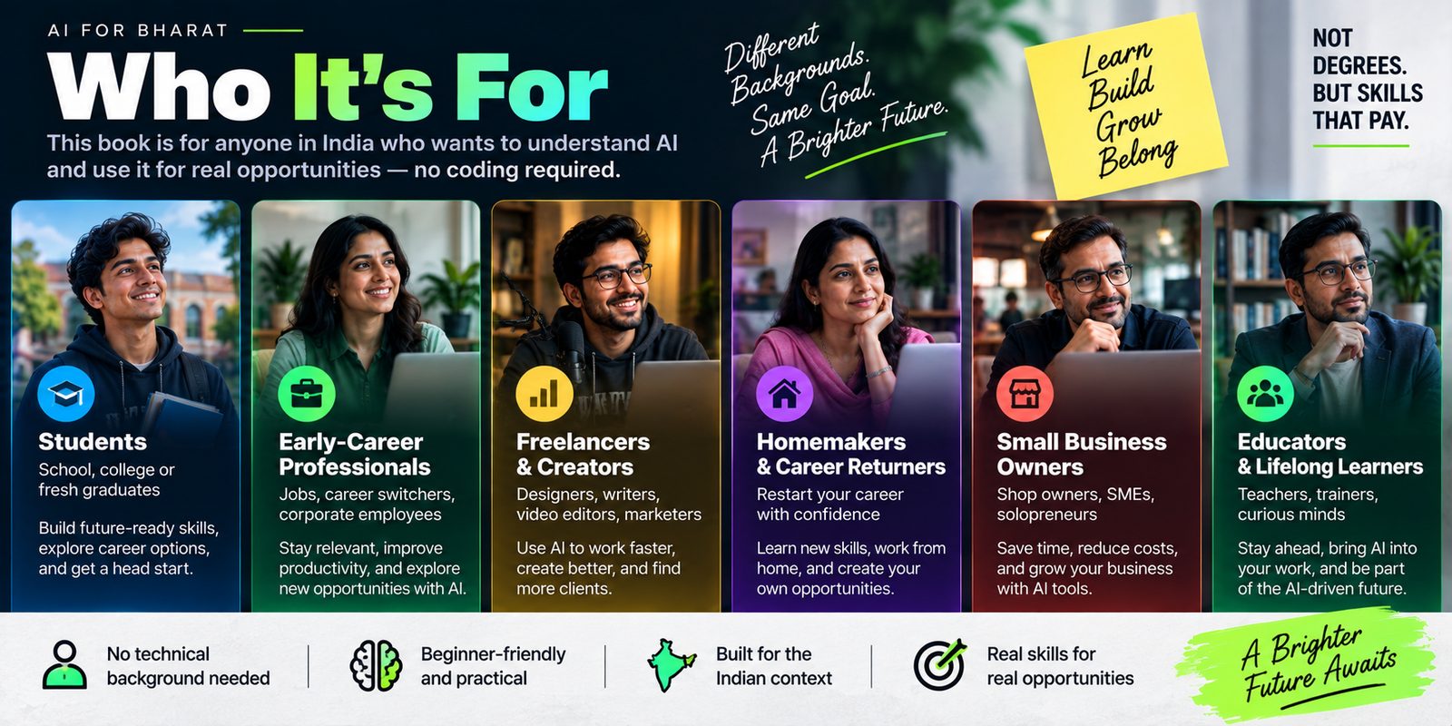 Who AI for Bharat is for: students, early-career professionals, freelancers and creators, homemakers and career returners, small business owners, and educators and lifelong learners. No coding required.