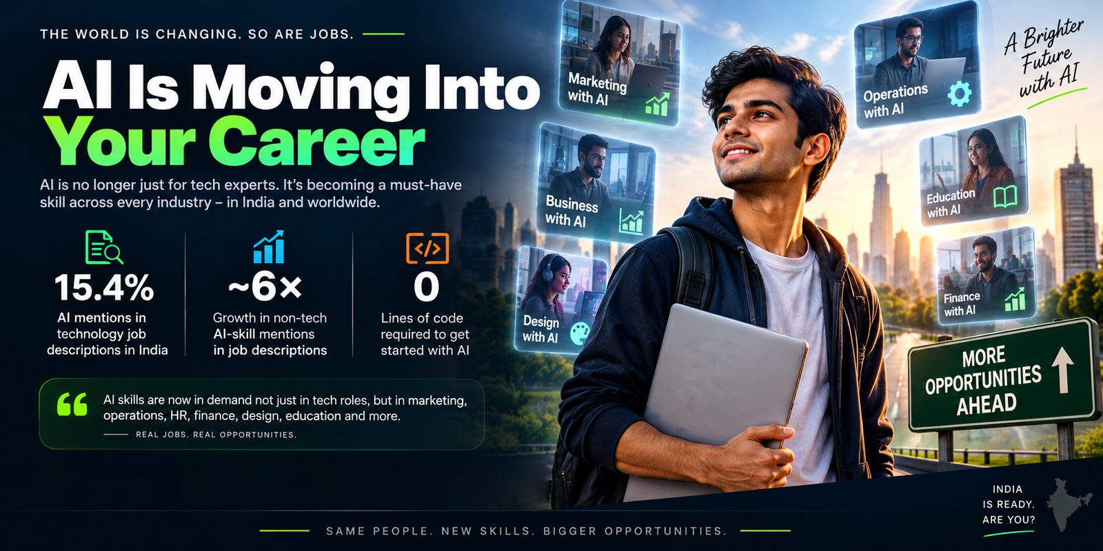 AI is moving into your career: 15.4% of technology job descriptions in India now mention AI skills, up from 0.9% in 2020; AI-skill mentions in non-tech job descriptions have grown about six-fold; zero lines of code are needed to get started