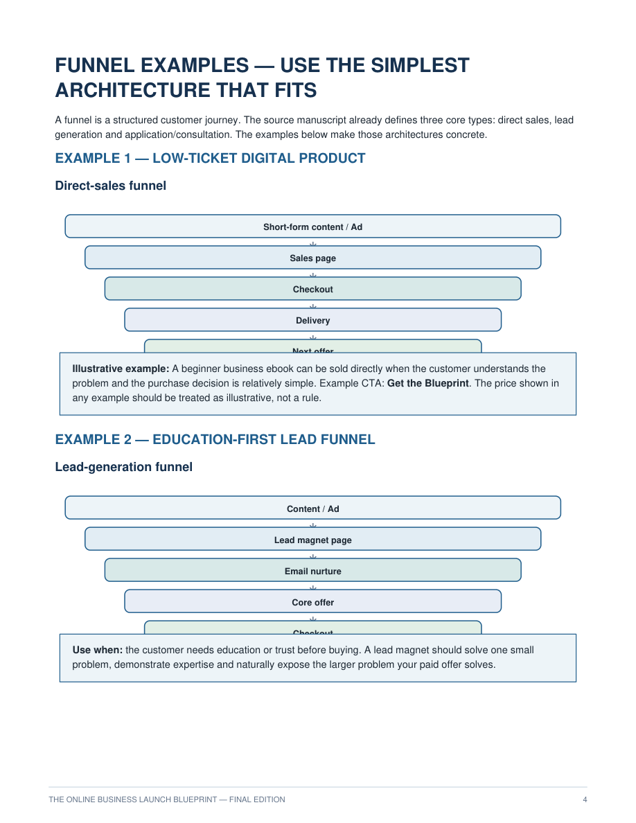 Funnel architecture examples from the blueprint