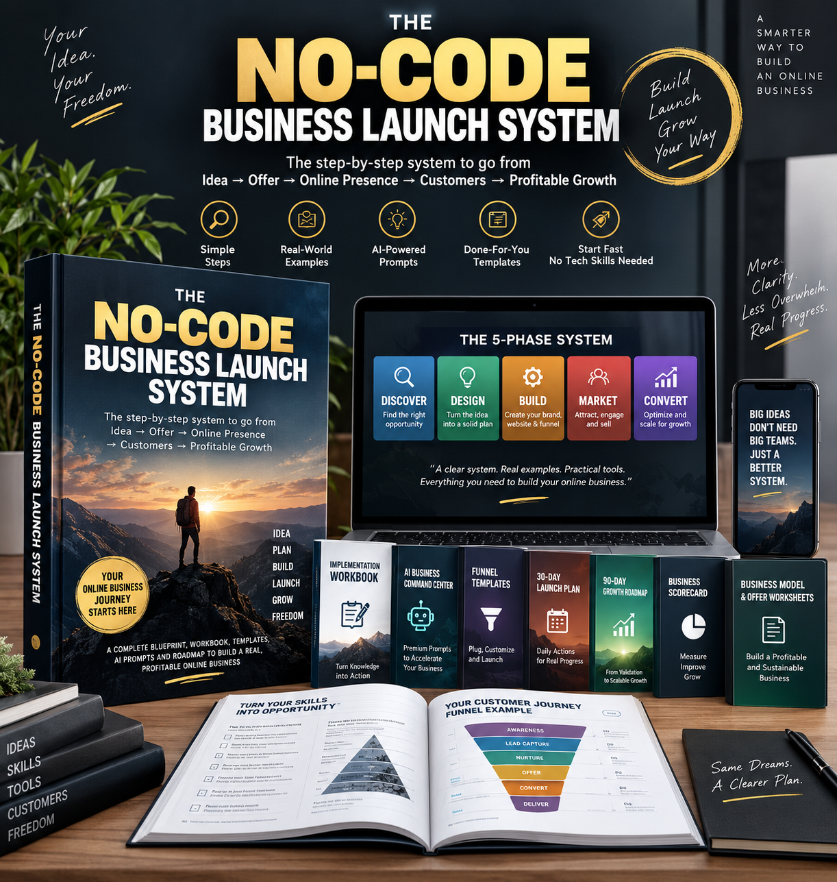 The No-Code Business Launch System ebook with worksheets and templates