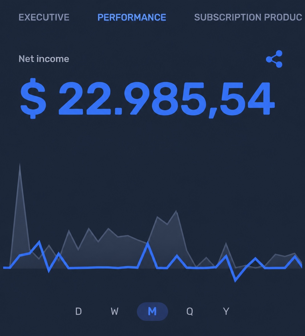 Affiliate dashboard showing $22,985.54 in one month