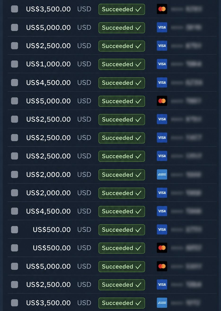 Affiliate results showing $52,250 generated in one month