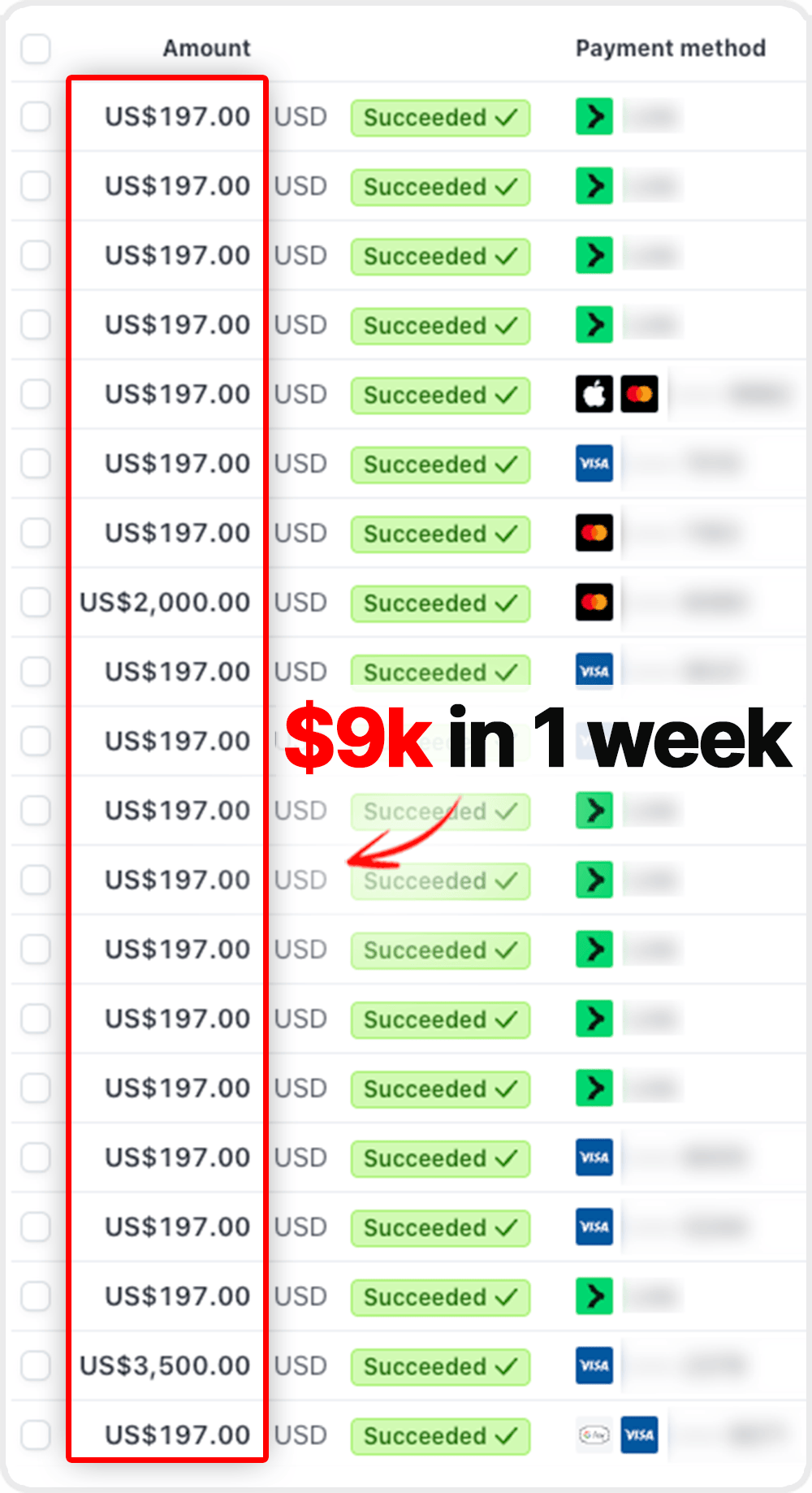 Verified affiliate payment history showing more than $9,000 in one week