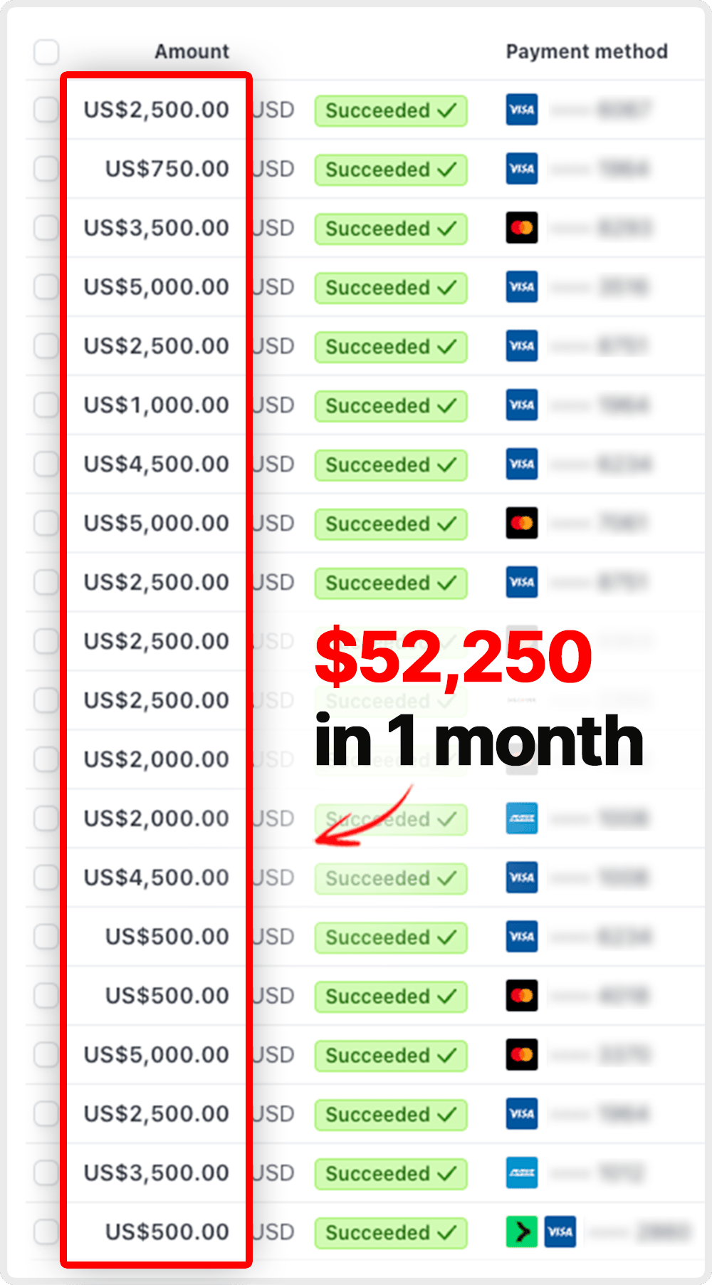 Affiliate results showing $52,250 generated in one month