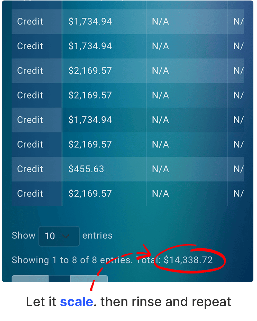 Verified affiliate commission credits