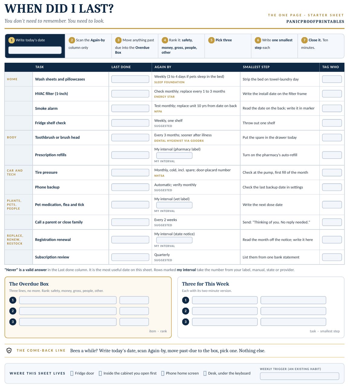 The One Page: When Did I Last? starter sheet, a fillable one-page tracker with twelve pre-filled tasks, the Overdue Box and the Come-Back Line