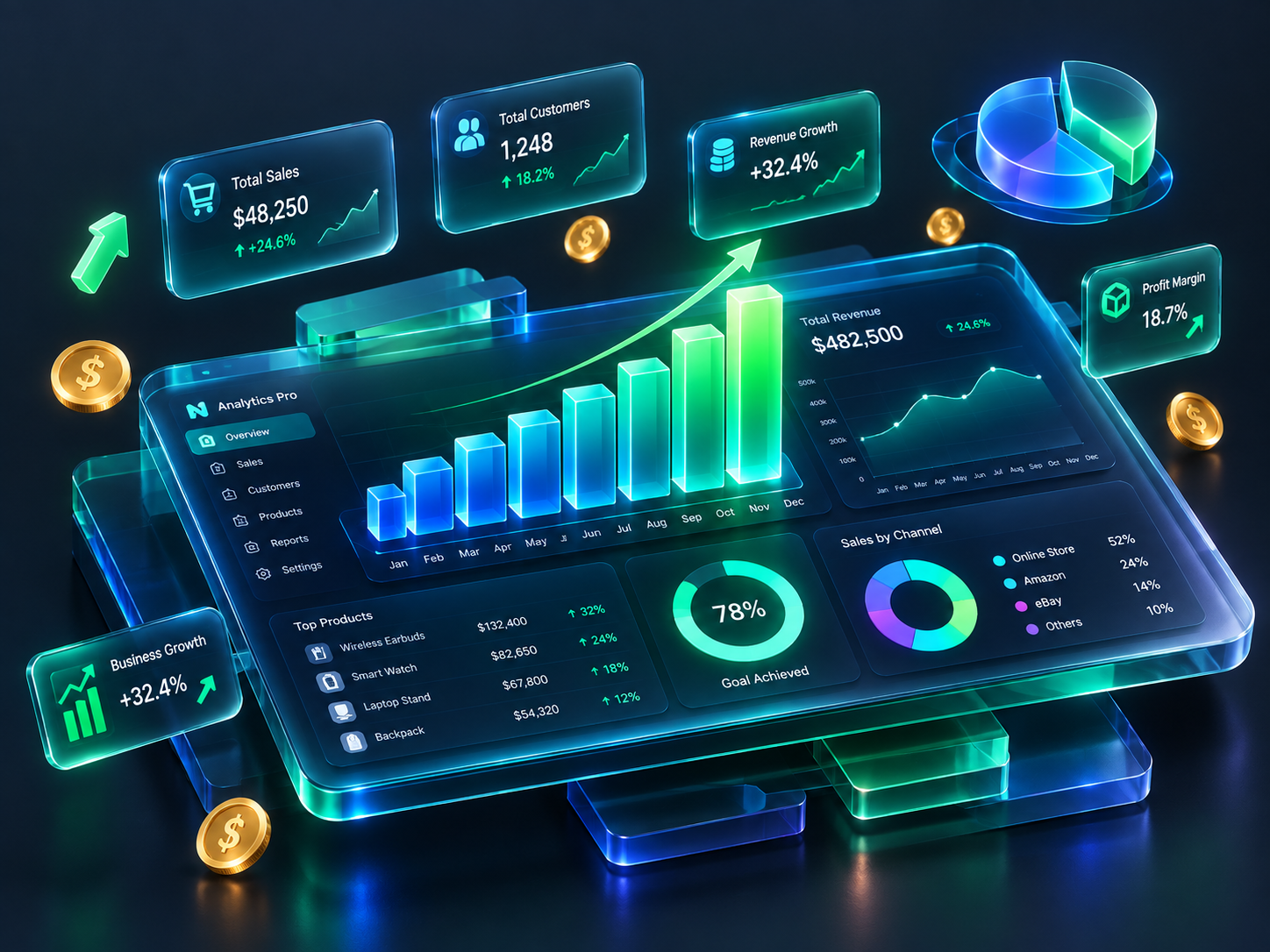 Sales Performance & Revenue Dashboard