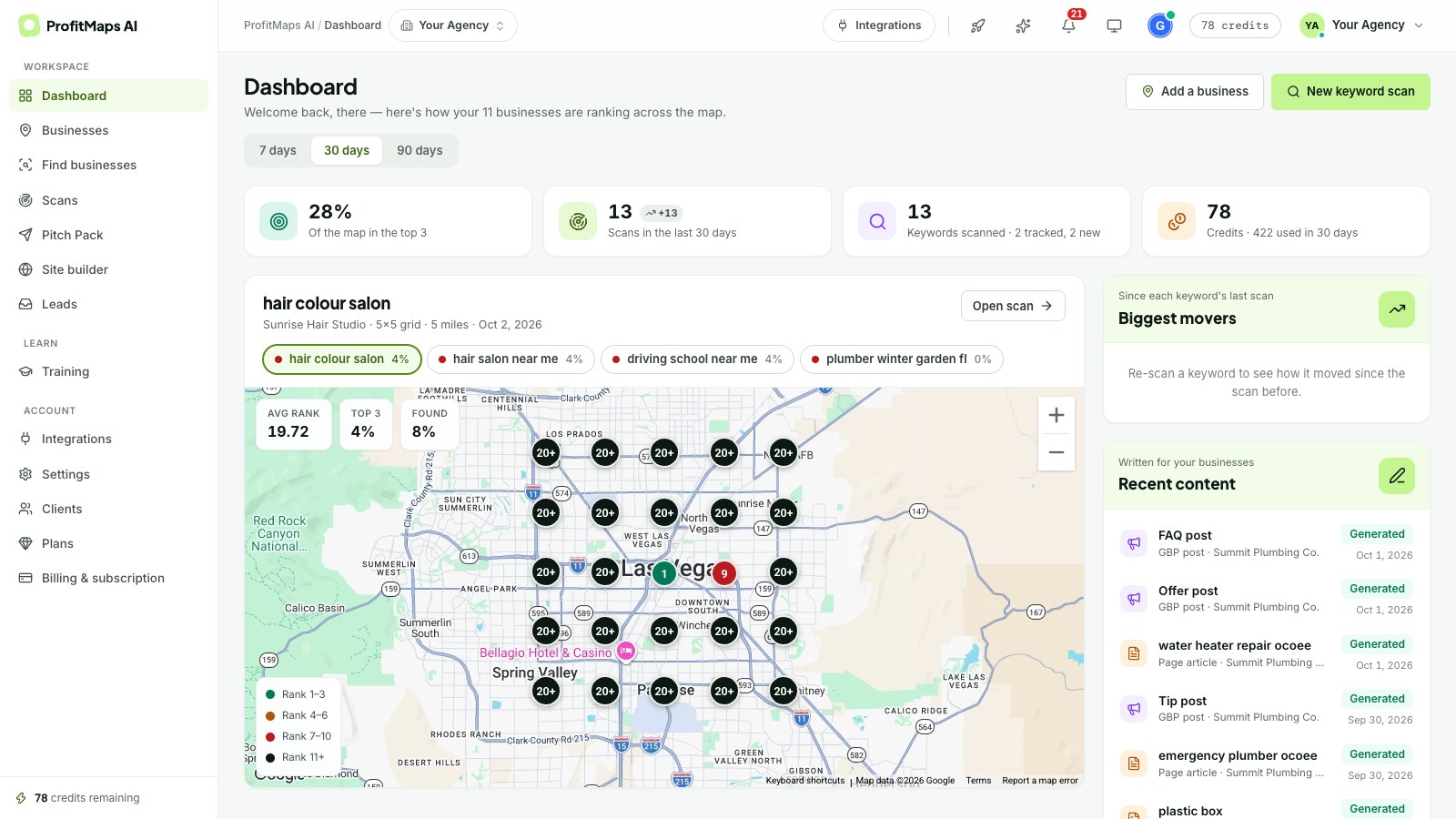 Dashboard: share of the map in the top 3, scans, keywords and credits, with the latest scan map